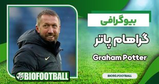 گراهام پاتر