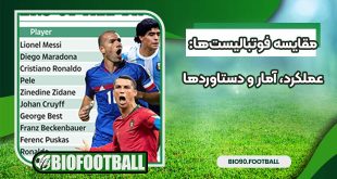 مقایسه فوتبالیست‌ها عملکرد، آمار و دستاوردها