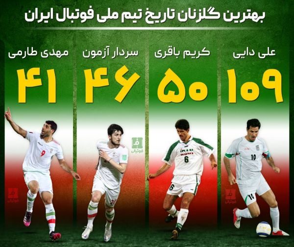 برترین گلزنان جام جهانی ملی ایران