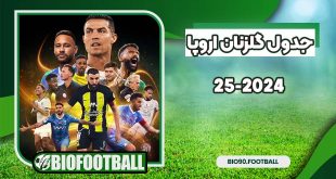 جدول گلزنان اروپا 2024-25