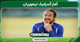 آمار آندرانیک تیموریان