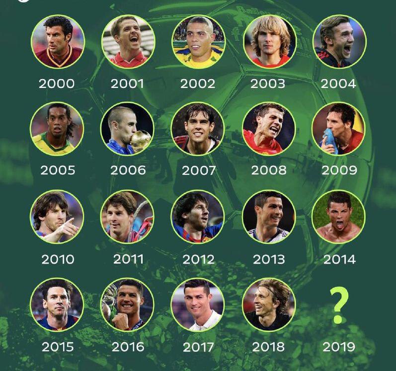 تمام برندگان جایزه توپ طلا از سال ۲۰۰۱ تا ۲۰۲۴