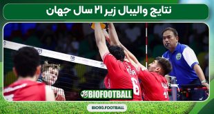 نتایج والیبال زیر ۲۱ سال جهان