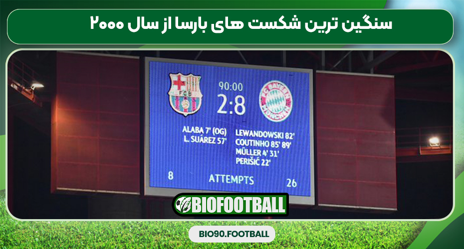 سنگین ترین شکست های بارسا از سال ۲۰۰۰ سنگین ترین شکست های بارسا از سال ۲۰۰۰