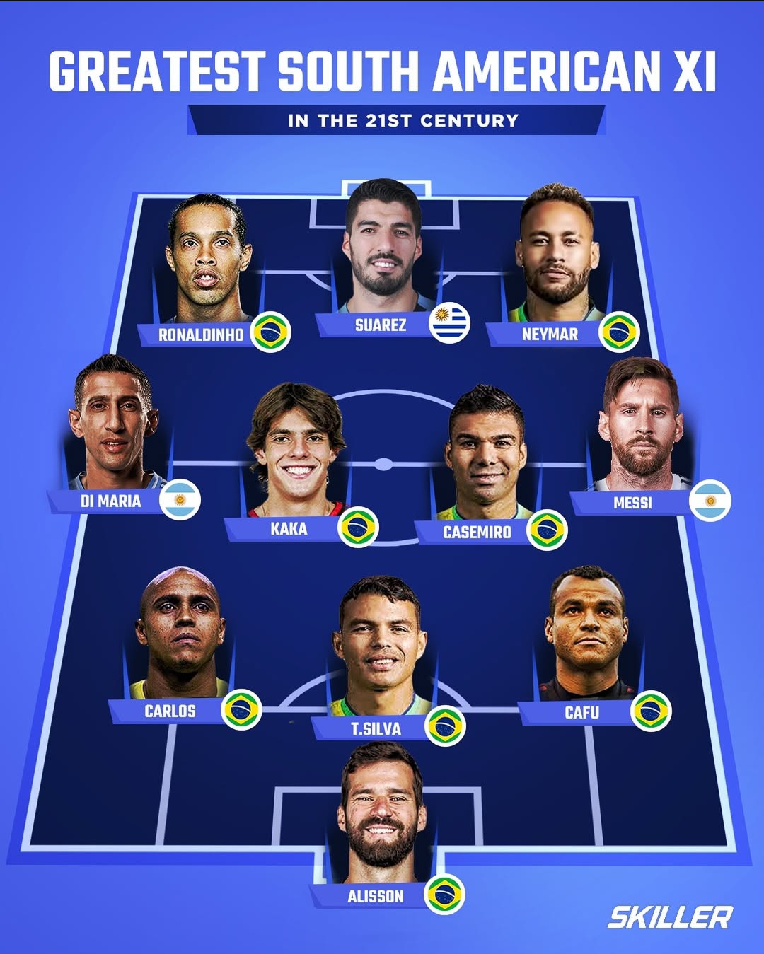 ترکیب تیم منتخب آمریکای جنوبی