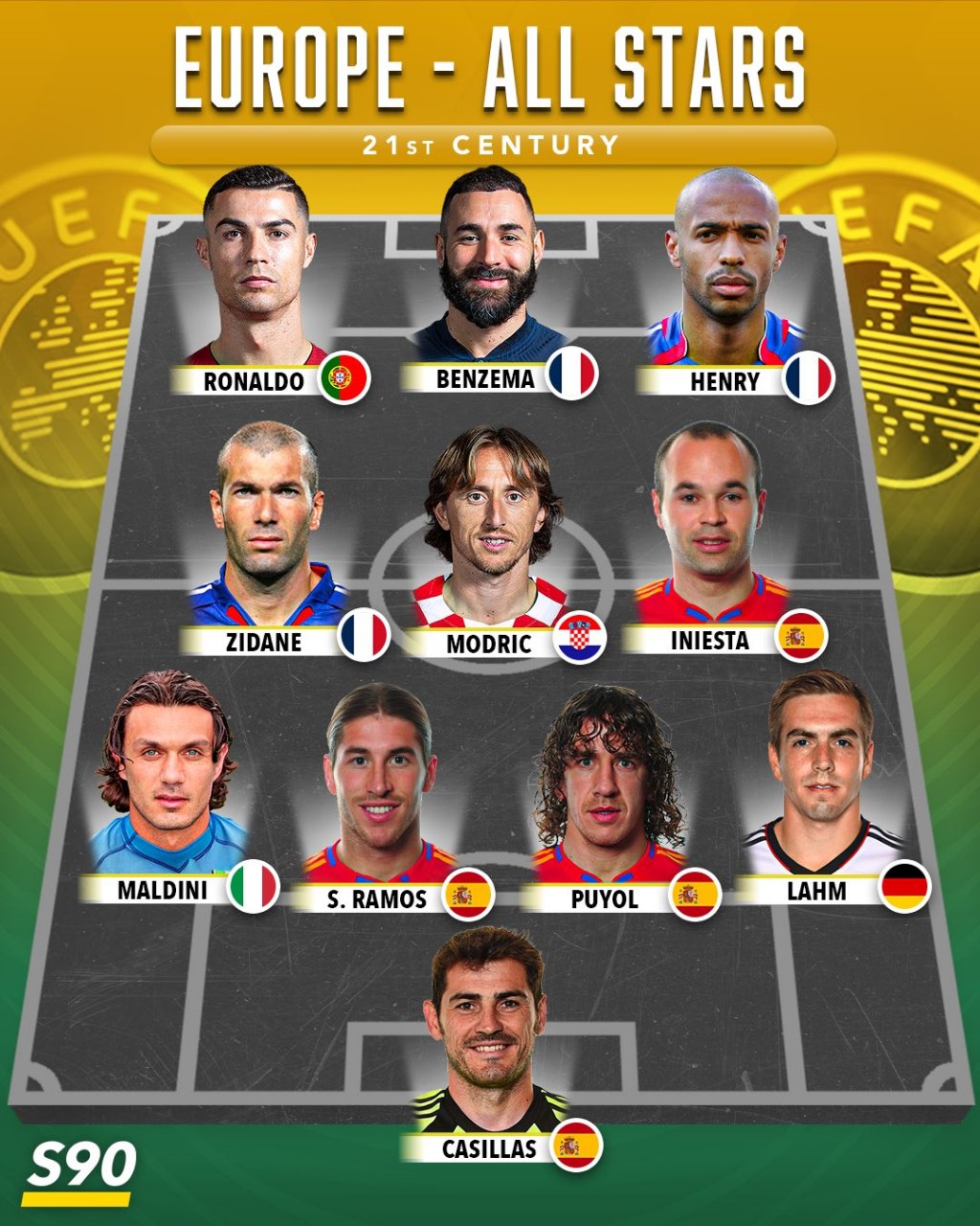 ترکیب تیم منتخب اروپا