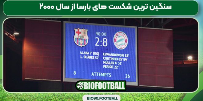 سنگین ترین شکست های بارسا از سال ۲۰۰۰