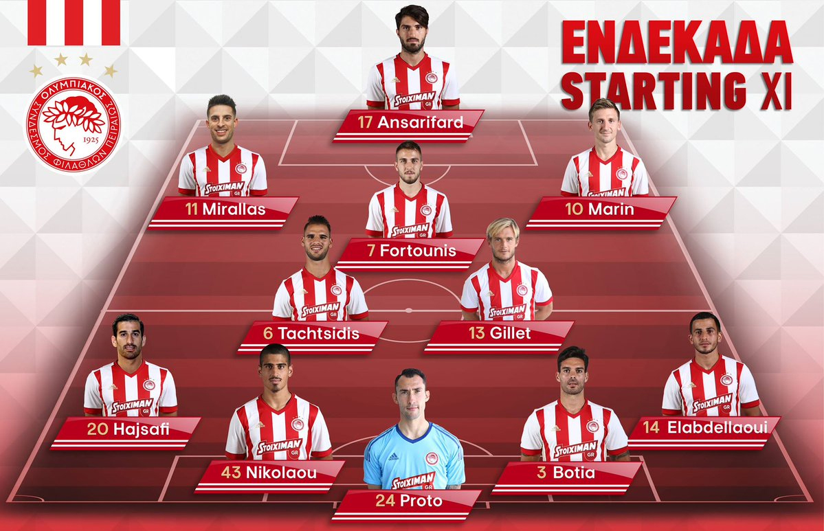 ترکیب احتمالی المپیاکوس 