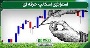 استراتژی اسکالپ حرفه‌ ای